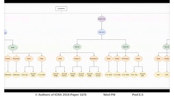 Grasping Objects Big and Small: Human Heuristics Relating Grasp-Type and Object Size