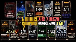 [Limbus Company] Season 7 Roadmap Predictions and TMI