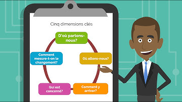 Gestion de changements