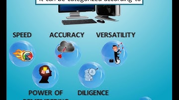 Characteristics of Computer