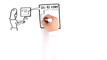 Renew Your U.S.  Passport By Mail