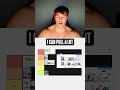 Spam Testing Products Is a Loser’s Game (Here’s Why)