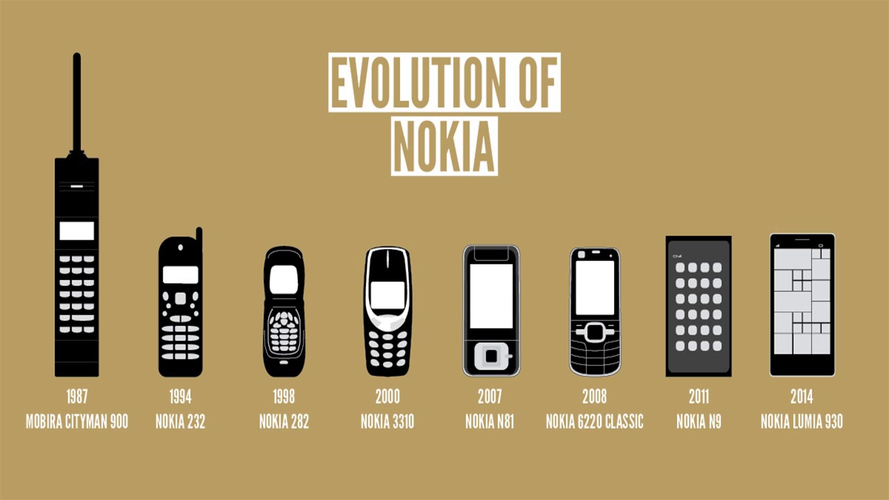 Почему изменялись телефоны. Эволюция телефонов нокиа. Evolution Nokia Phones. Нокиа 1865. Эволюция телефонов нокиа по годам.