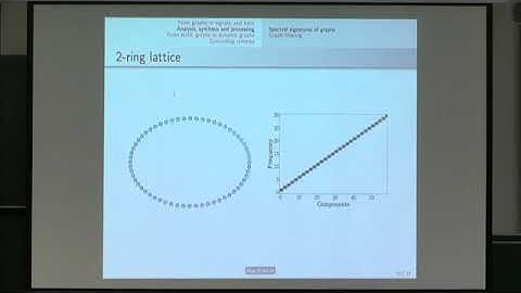 Dr. Pierre Borgnat | Networks as signals: Extraction of dynamical network structures