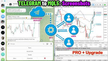 BEST Telegram MQL5/MT5 BOT/EA Integration to SEND Screenshots | Version Upgrade [PART 536] | #mql5