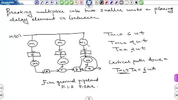 lec 9 fine grain pipelining and combining pipelining and paralle processing for low power