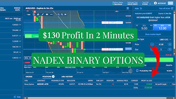 Trading Tips For NADEX Binary Options