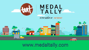 What is an Explainer Video?