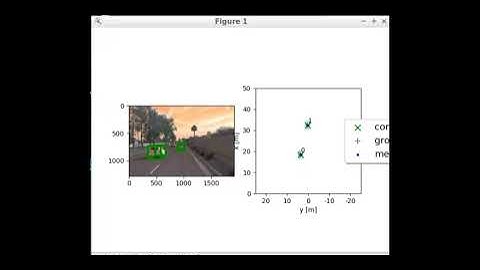 Sensor Fusion and Object Tracking - Third Iteration