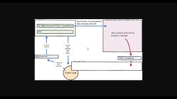32 Conceitos de Javascript - Fila e Looping de eventos (event queue & event loop)