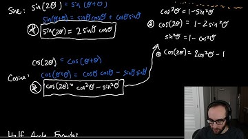 Precalculus B 7.3 Double & Half Angle Formulas