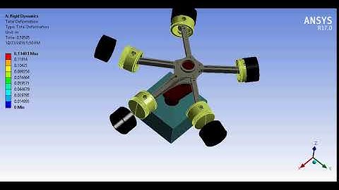 Rigid Dynamic-Ansys workbench