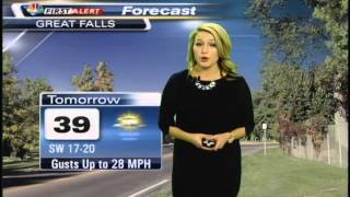 Helena Weather