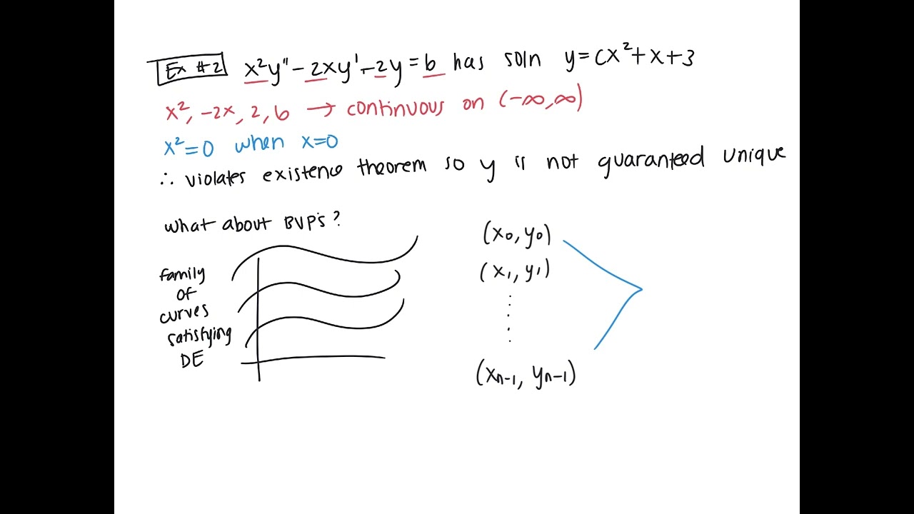 4.1: Preliminary Theory - Linear Equations (1/3)