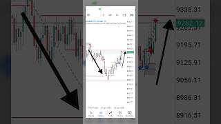 39usd To 1000usd Vix 75s #smc #trading #smctrading #forextrading #money #earn #profit #winning