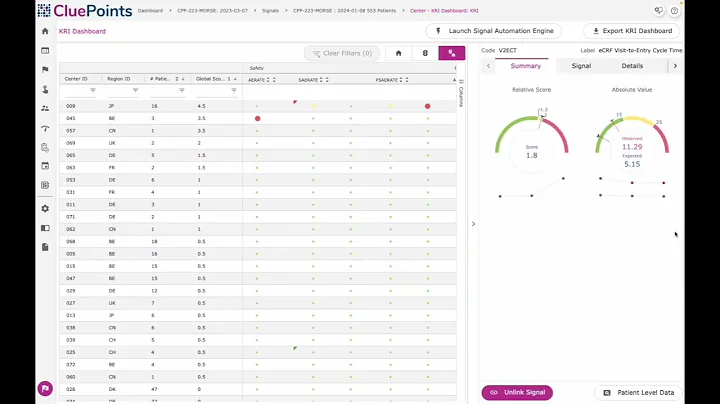 Key Risk Indicators (KRIs) | RBQM | CluePoints