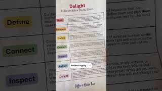 7 Simple Steps to In-Depth Bible Study