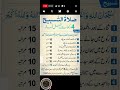 Namaaz Ki Duai Assalamualaikum 