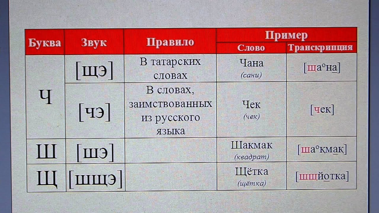 Значение татарских слов