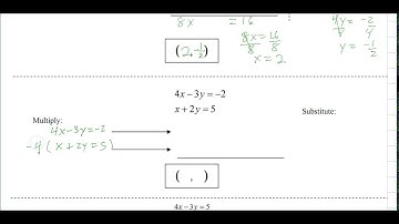 Systems of Linear Equations addition method