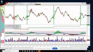Ninjatrader NQ VP Scalper Converts Fast Rotations into Large Gains!