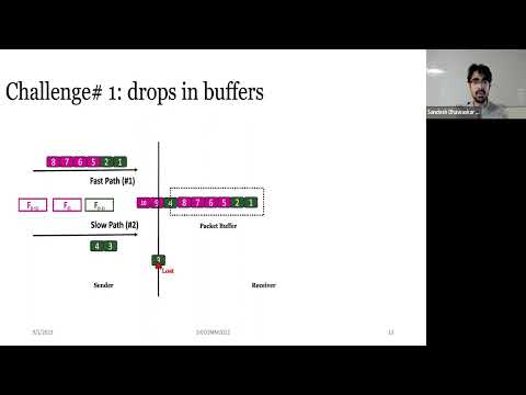 Converge: QoE-driven Multipath Video Conferencing over WebRTC (SIGCOMM'23 S11) Episode cover