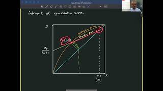 Reflux Ratio from q-line and Equilibrium Curve Meeting Point | McCabe-Thiele Method | Distillation