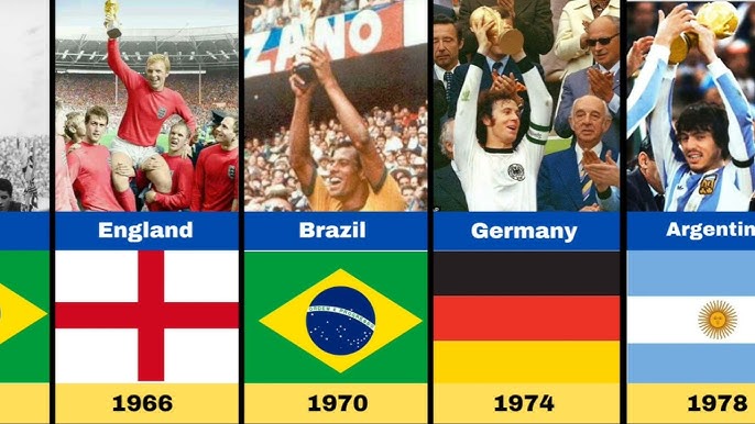 All FIFA World Cup Winners Comparison 