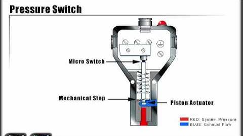 Mechanical Hydraulic Basics Course,Lesson 32, Accessory Components