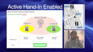 Femto Active Hand-in for UMTS Small Cells