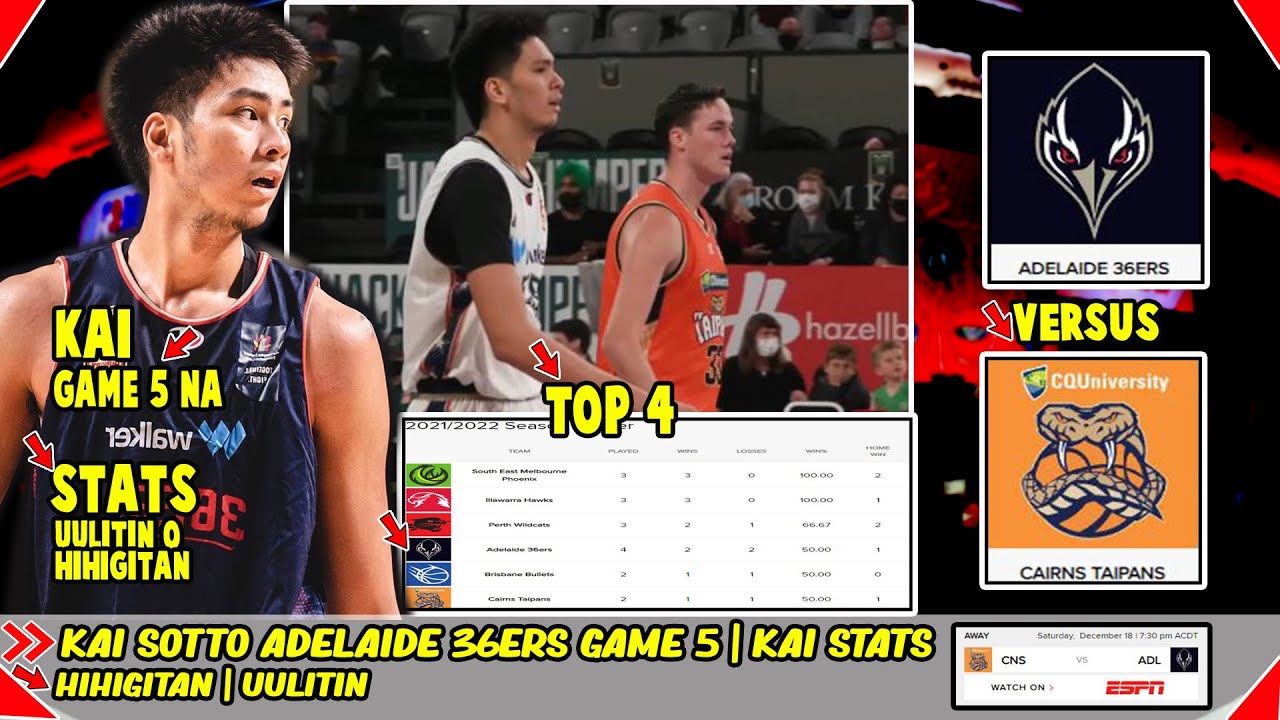 Kai Sotto Adelaide 36ers Game 5 Kai Stats Hihigitan o Uulitin Taipans Homecourt Panalo Kai Sotto Adelaide 36ers Game 5 Kai Stats Hihigitan o Uulitin Taipans Homecourt Panalo