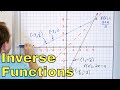 12 - What are Inverse Functions? (Part 1) - Find the Inverse of a Function & Graph