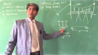 Lec 2.1 (SA-1): Methods of Influence Lines-Muller Breslaue and Analytical