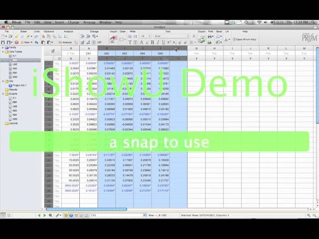 Scaling RNA footprinting data using Graphpad Prism