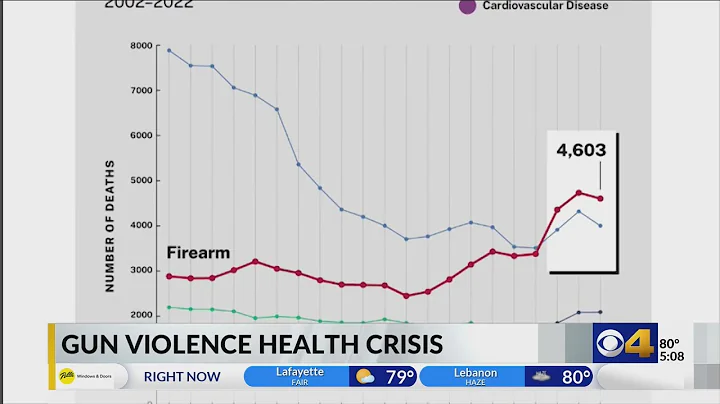 US Surgeon General issues report calling gun violence a ‘public health crisis’