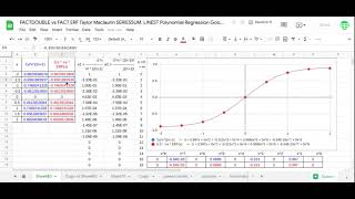 FACTDOUBLE vs. FACT ERF Taylor Maclaurin SERIESSUM LINEST Polynomial Regression Google Sheets excel