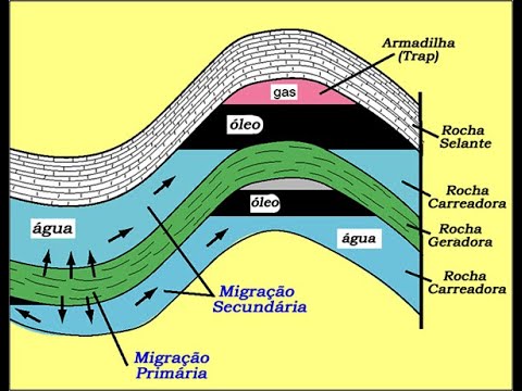 Vídeo: O que é uma rocha geradora em geologia?