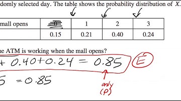 AP Stats FRQ 2015 #3