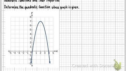 MTH122W-Sec. 4.3 Quadratic Functions and Their Properties (Part 5)