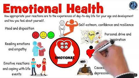 Emotional Health Dimension Overview with an Introduction to Health and Wellbeing