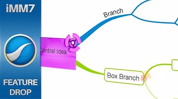 Create New Branch - iMindMap 7