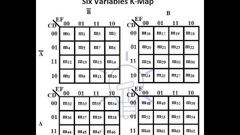 #cs302 theory  #spring2025 #assignment No1 #digital  #logic #design #dld  #kmap #sum #of #products