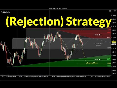 trading-price-rejection-|-crude-oil,-emini,-nasdaq,-gold-&-euro