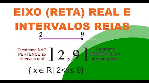 Como calcular o eixo real?