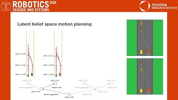 RSS 2020, Spotlight Talk 69: Latent Belief Space Motion Planning under Cost, Dynamics, and Intent...