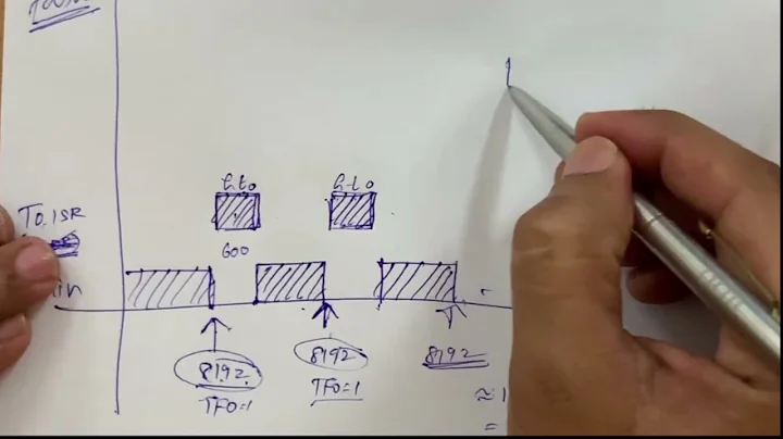 Multiplexed 7 seg. Disp. Interface using Timer_0 Interrupt 13-bit Timer Mode with H/W and S/W Demo