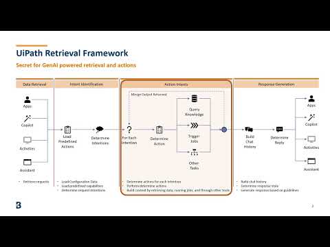 Your own GenAI model powered by UiPath video thumbnail
