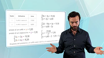 Che cos'è un problema di programmazione lineare?
