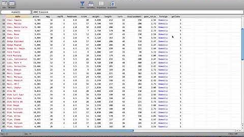 STATA Tutorial 1: Introduction