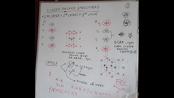 SOLID STATE CLASS XII: Lecture 3 Video 3: Close Packing in 3D Solids (hcp and ccp)